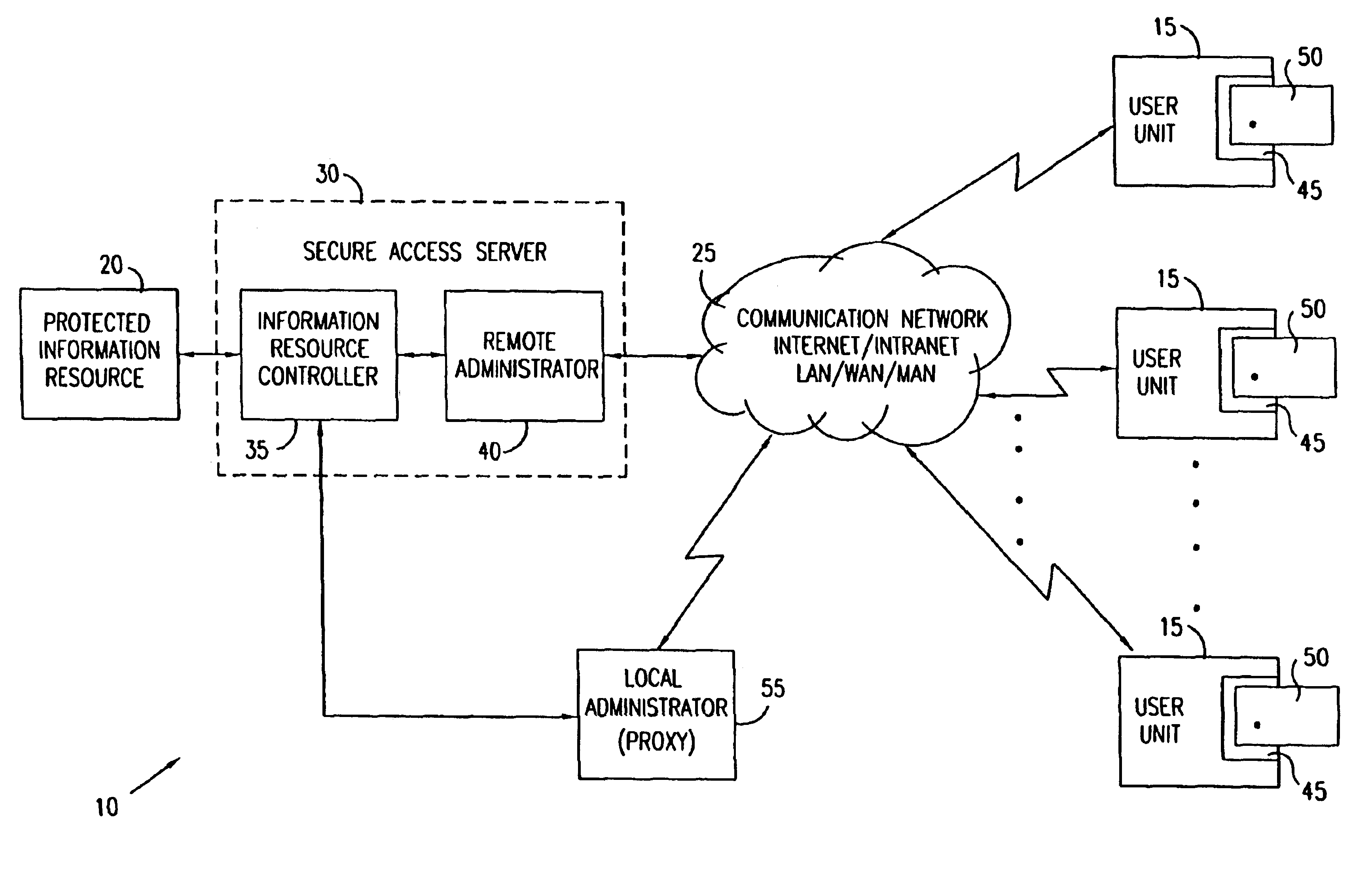 Remote administration of smart cards for secure access systems