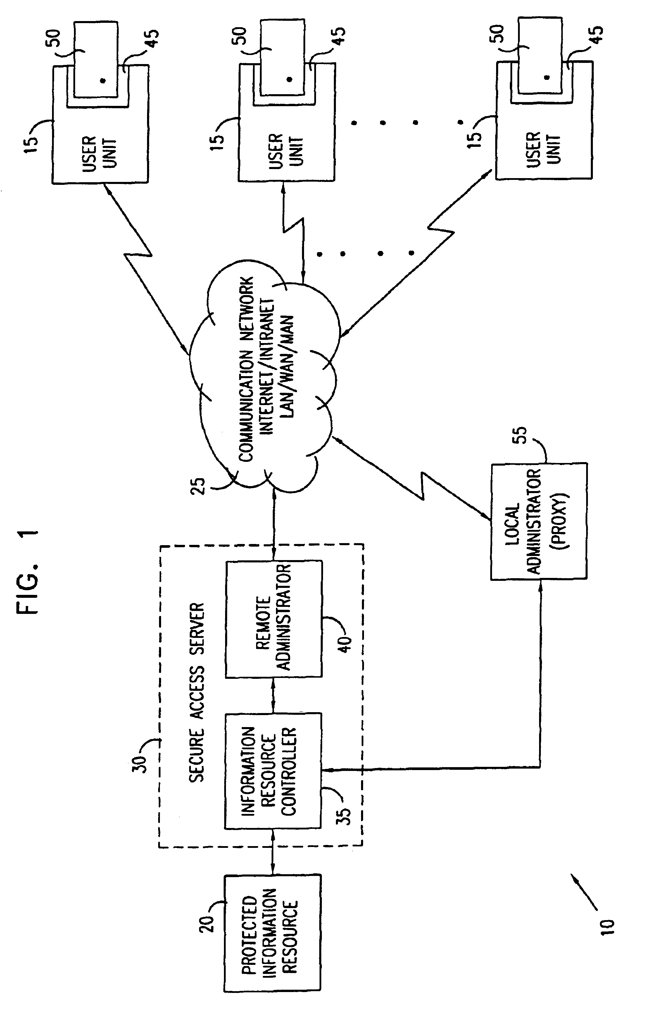 Remote administration of smart cards for secure access systems