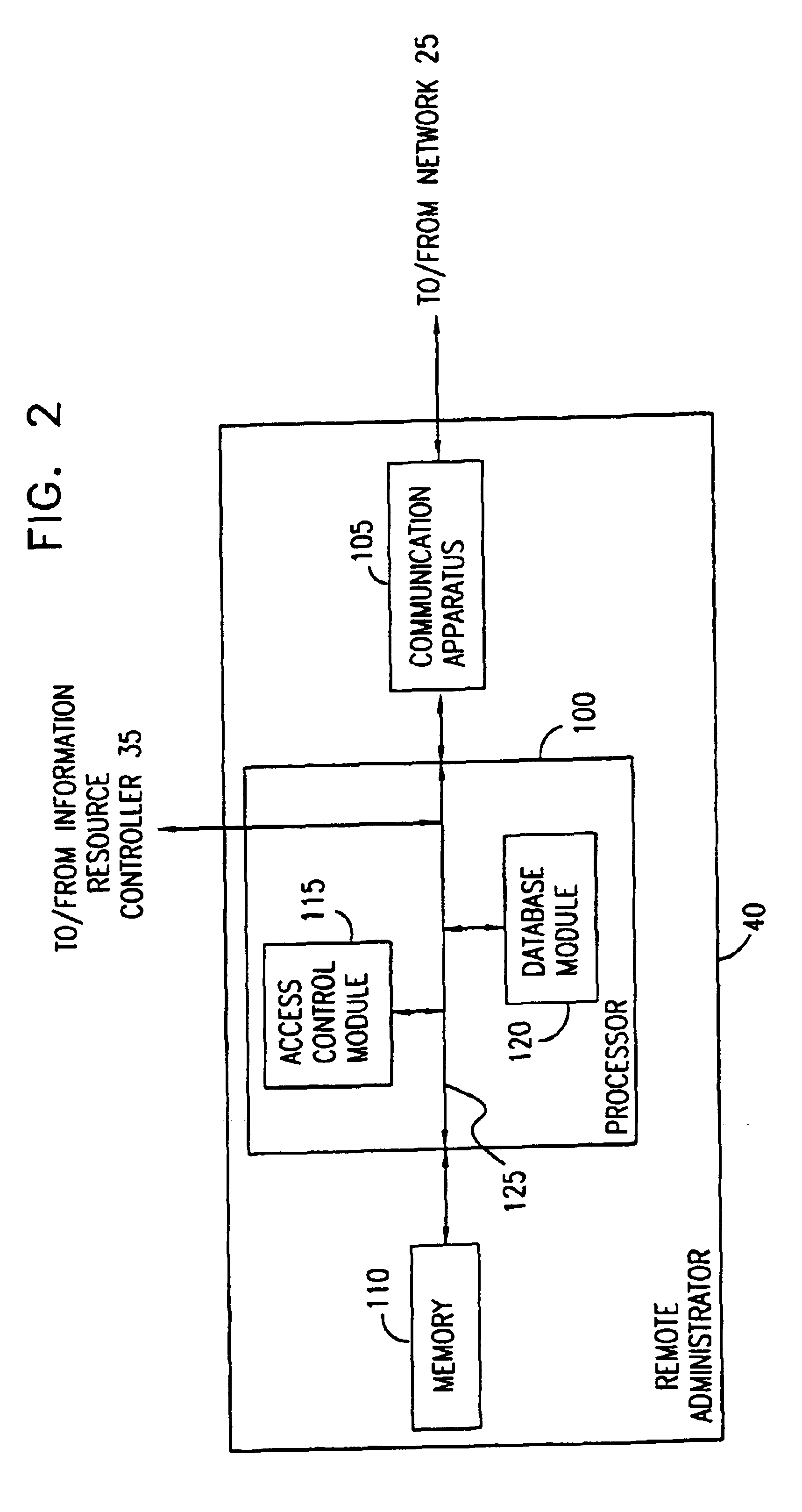 Remote administration of smart cards for secure access systems