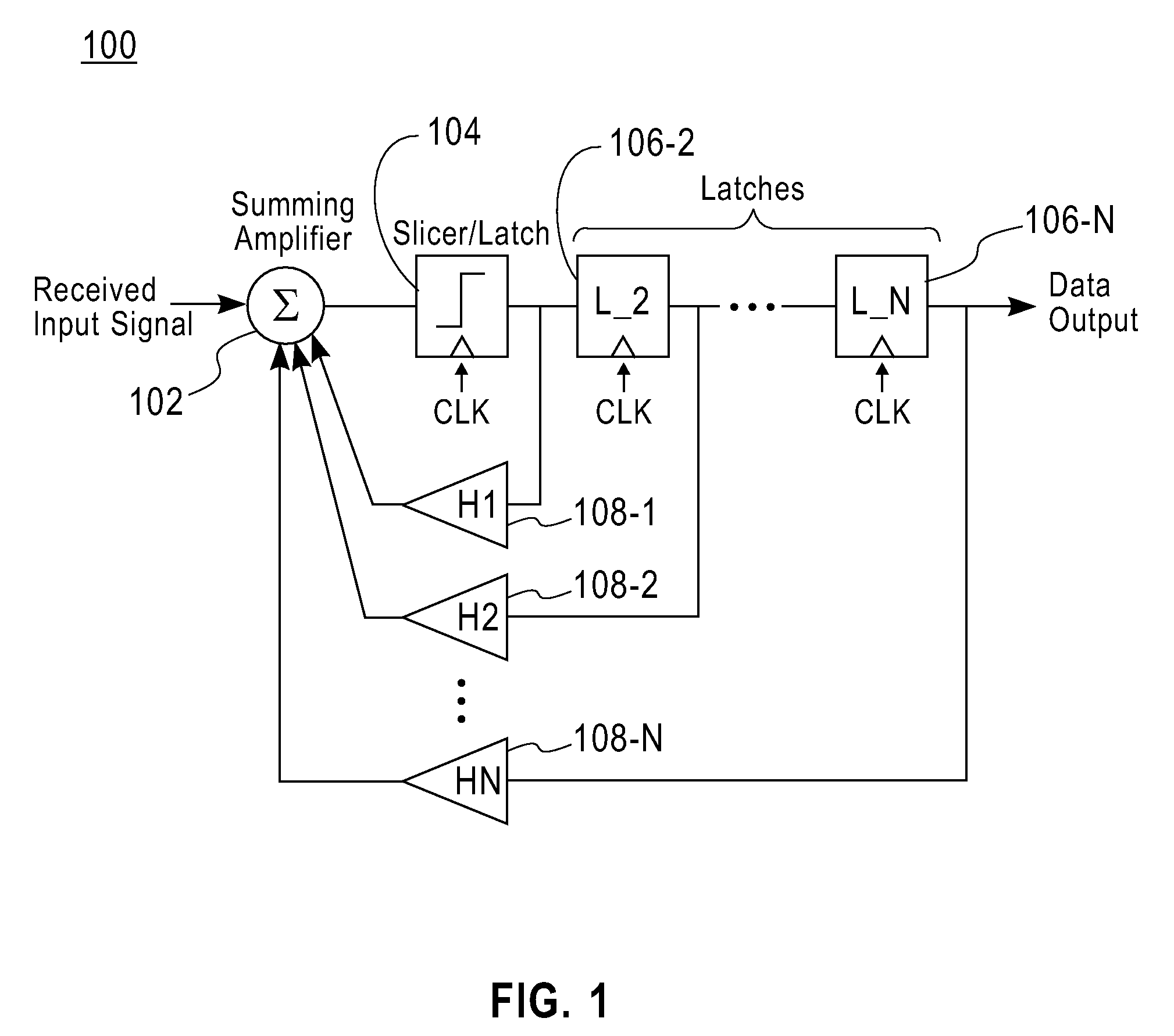 Methods and apparatus for calibrating output voltage levels associated with current-integrating summing amplifier