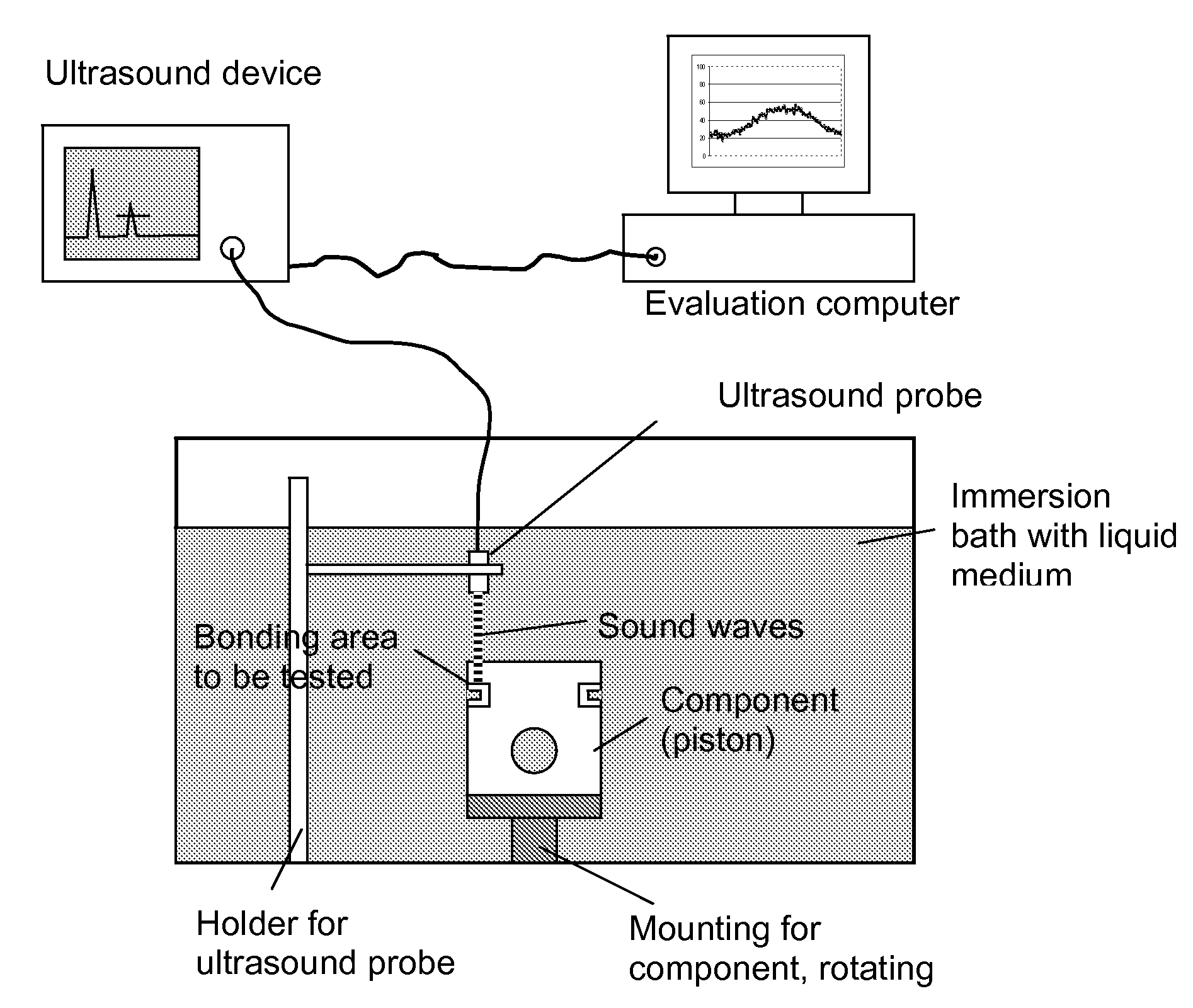 Measuring method and system for components, in particular for pistons and piston engines