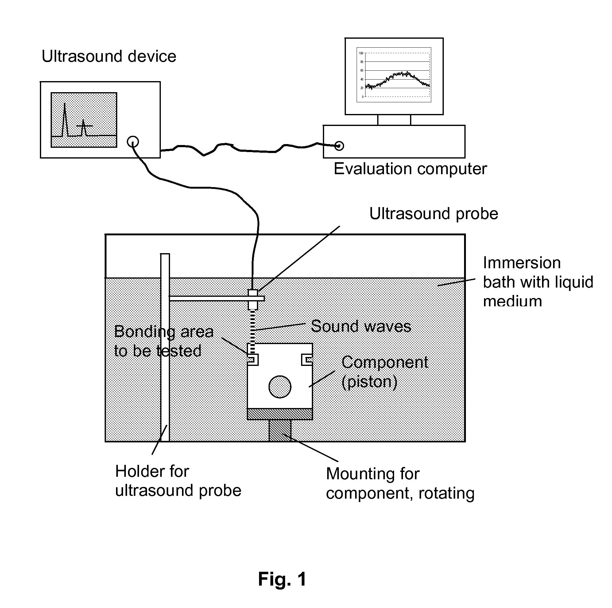 Measuring method and system for components, in particular for pistons and piston engines