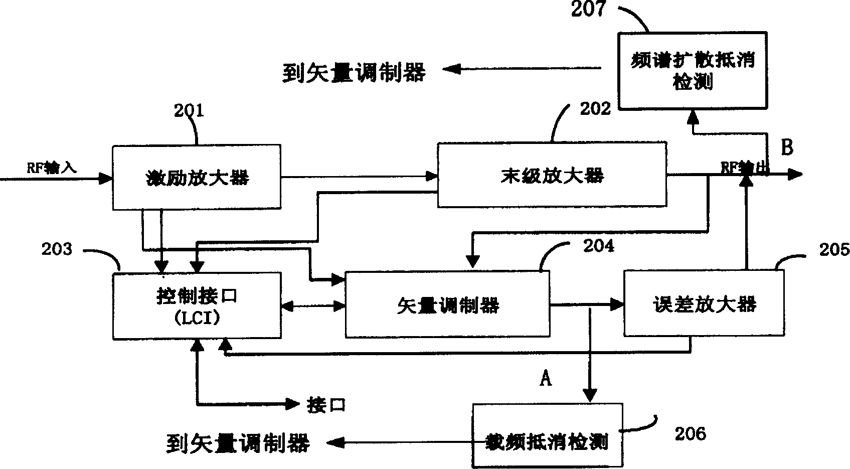 Linear power amplification device with improved structure