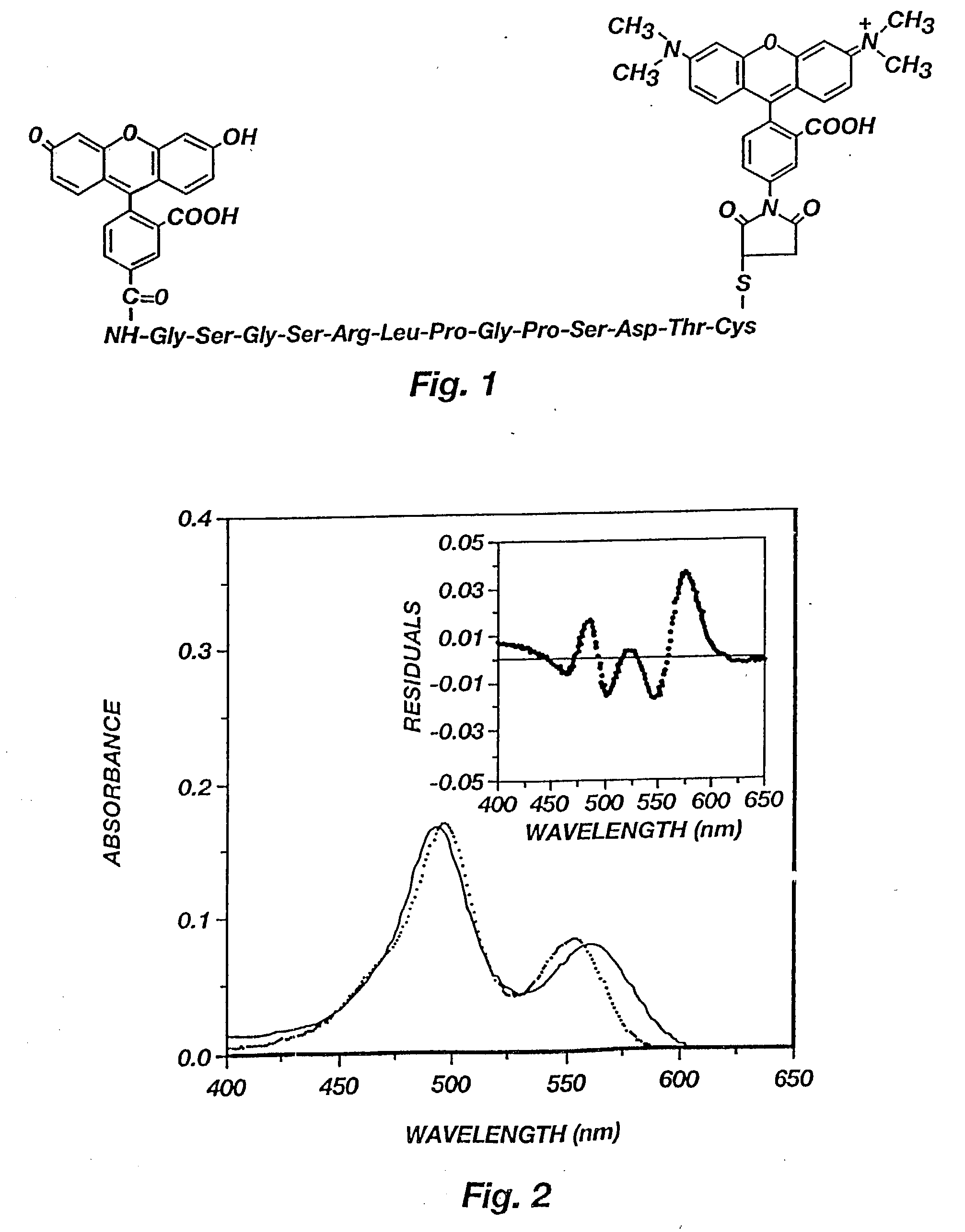 Assay procedure using fluorogenic tracers