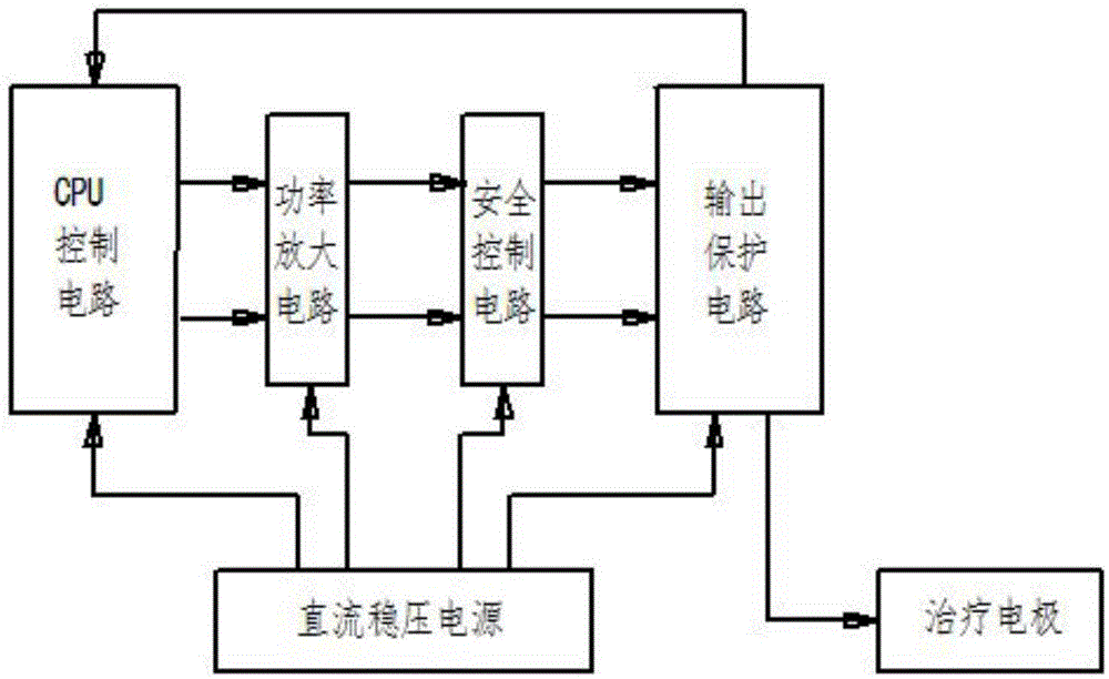 Breast mass treatment instrument