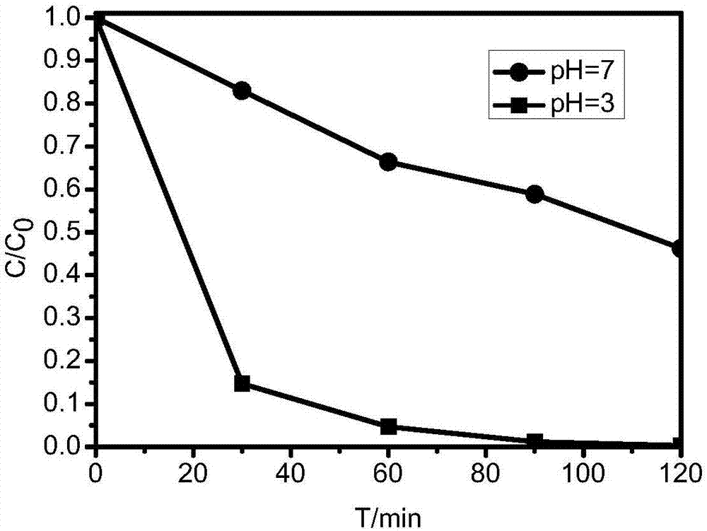 Copper ferrite/carbon nanofiber membrane and preparation method and application thereof