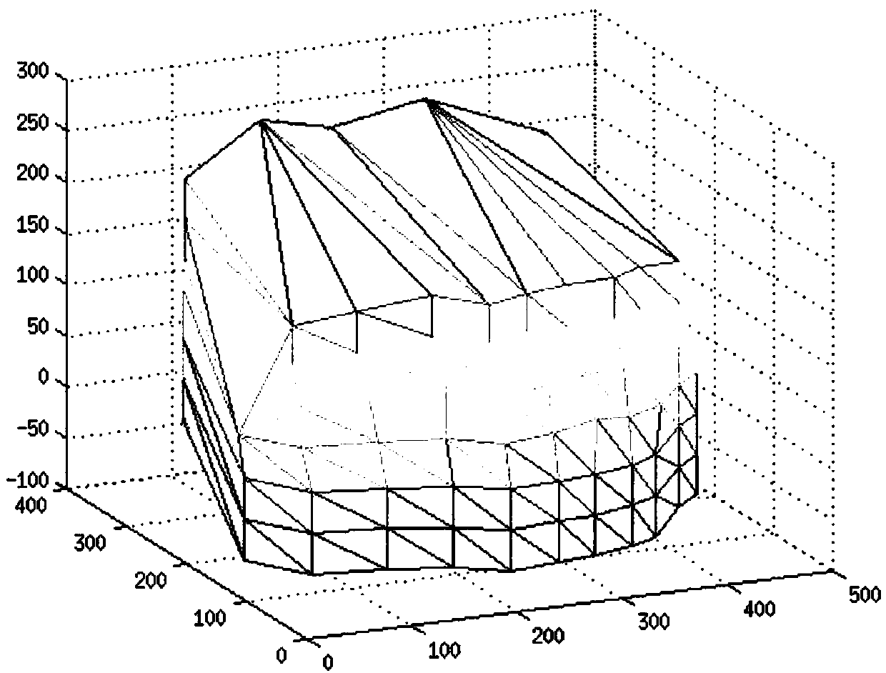 An ecgi-based method for locating abnormal premature ventricular beats