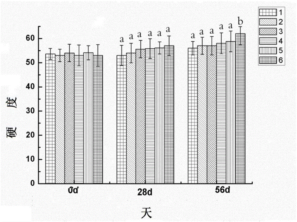 Preparation method of microelement chelated peptide and litopenaeus vannamei breeding feed