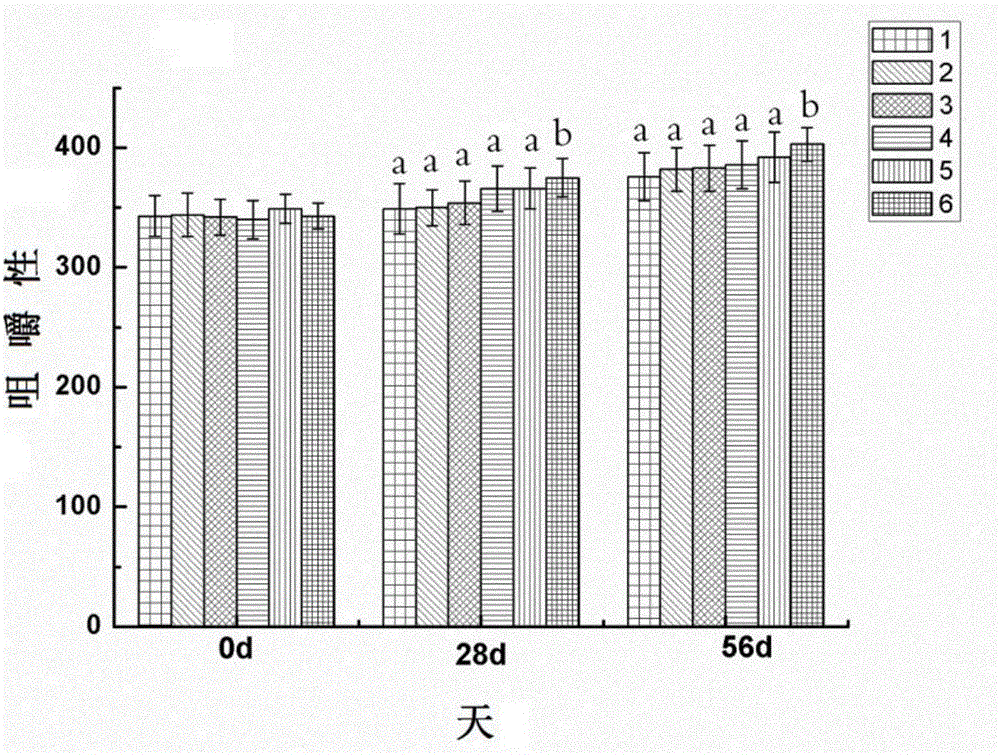 Preparation method of microelement chelated peptide and litopenaeus vannamei breeding feed