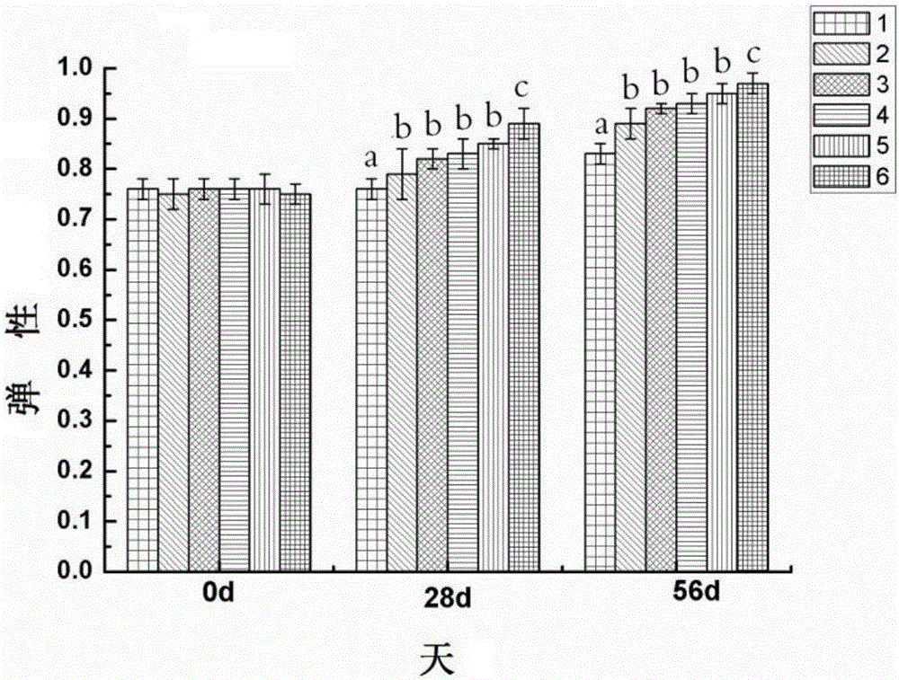 Preparation method of microelement chelated peptide and litopenaeus vannamei breeding feed