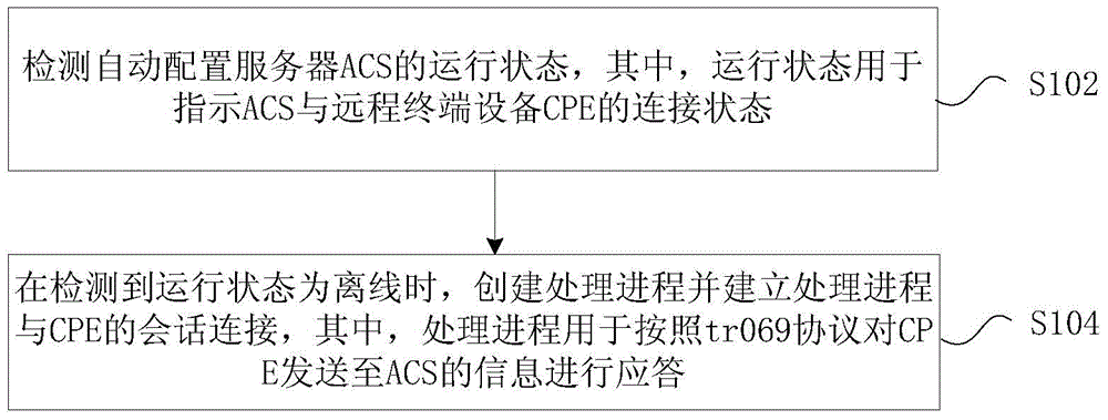 Processing method and apparatus for tr069 protocol information