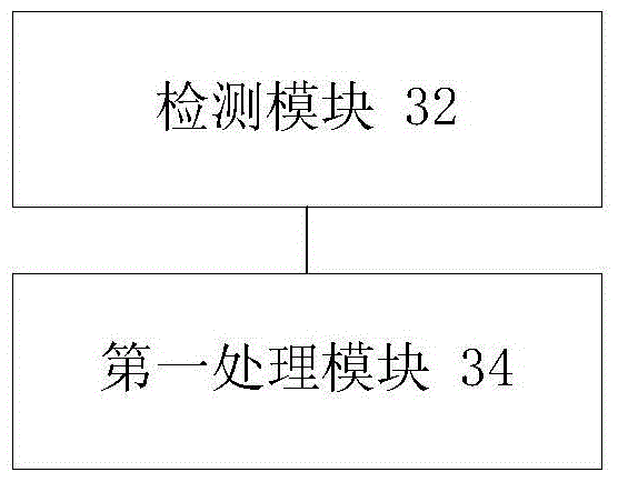 Processing method and apparatus for tr069 protocol information