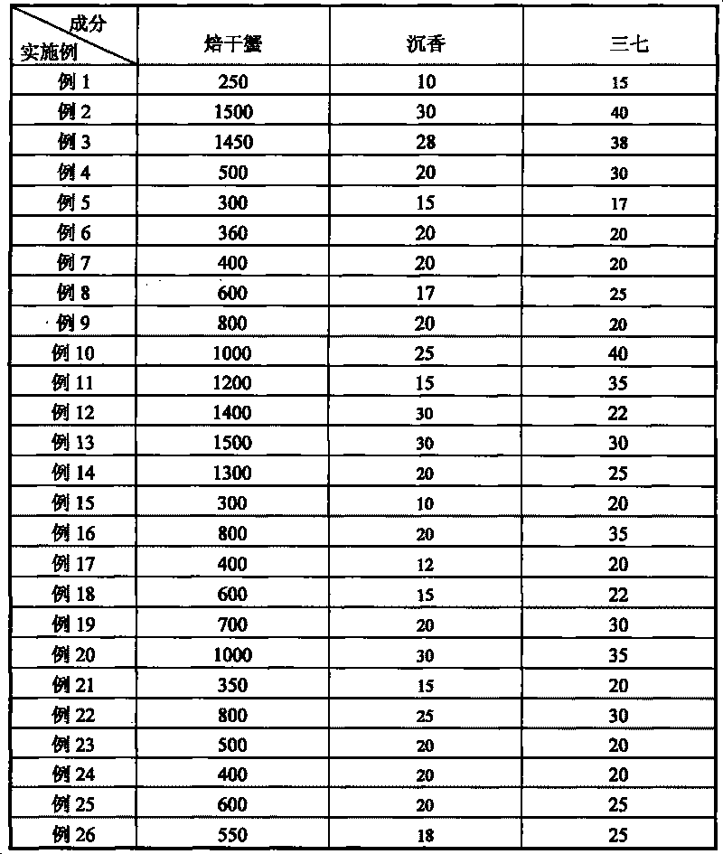 Chinese patent medicament for treating mammary gland disease