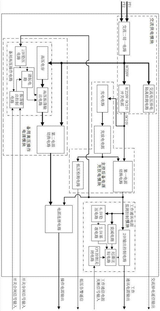 A distribution network feeder terminal power management system and method