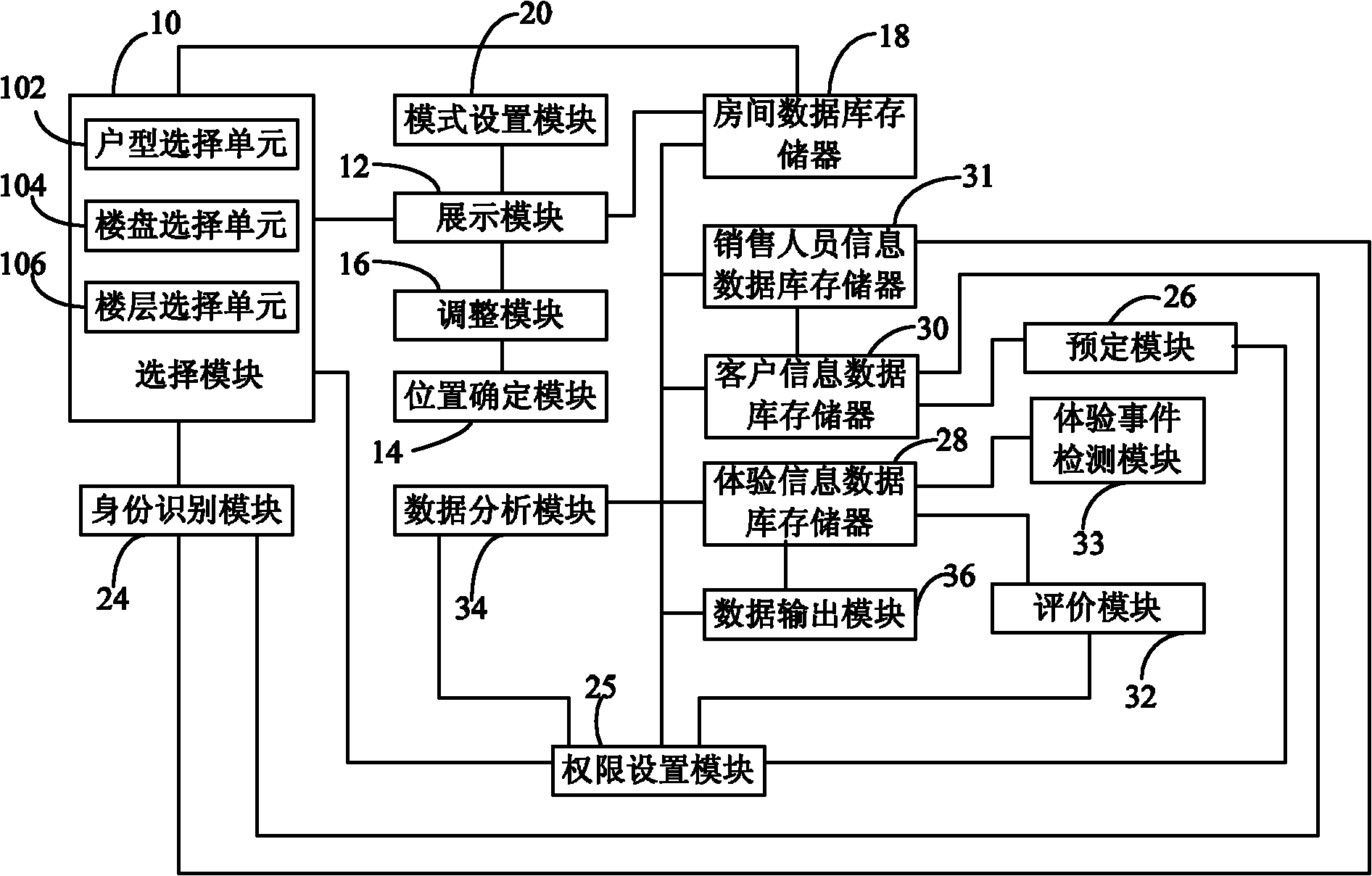 MVR (Measurable Virtual Reality) self-service house choosing system and method