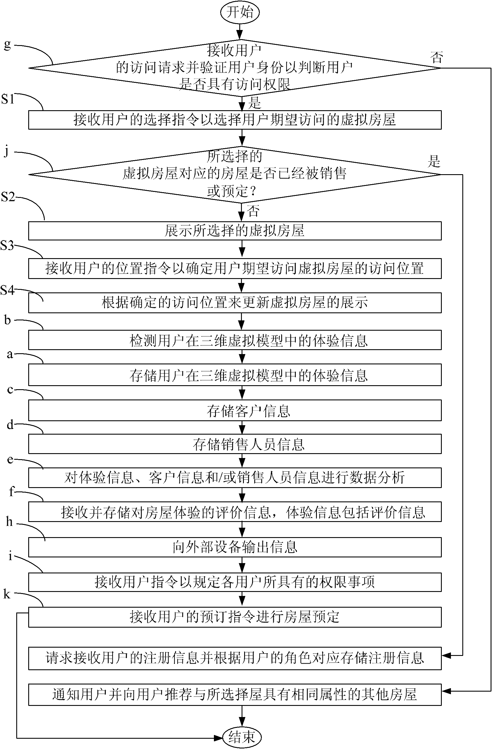 MVR (Measurable Virtual Reality) self-service house choosing system and method