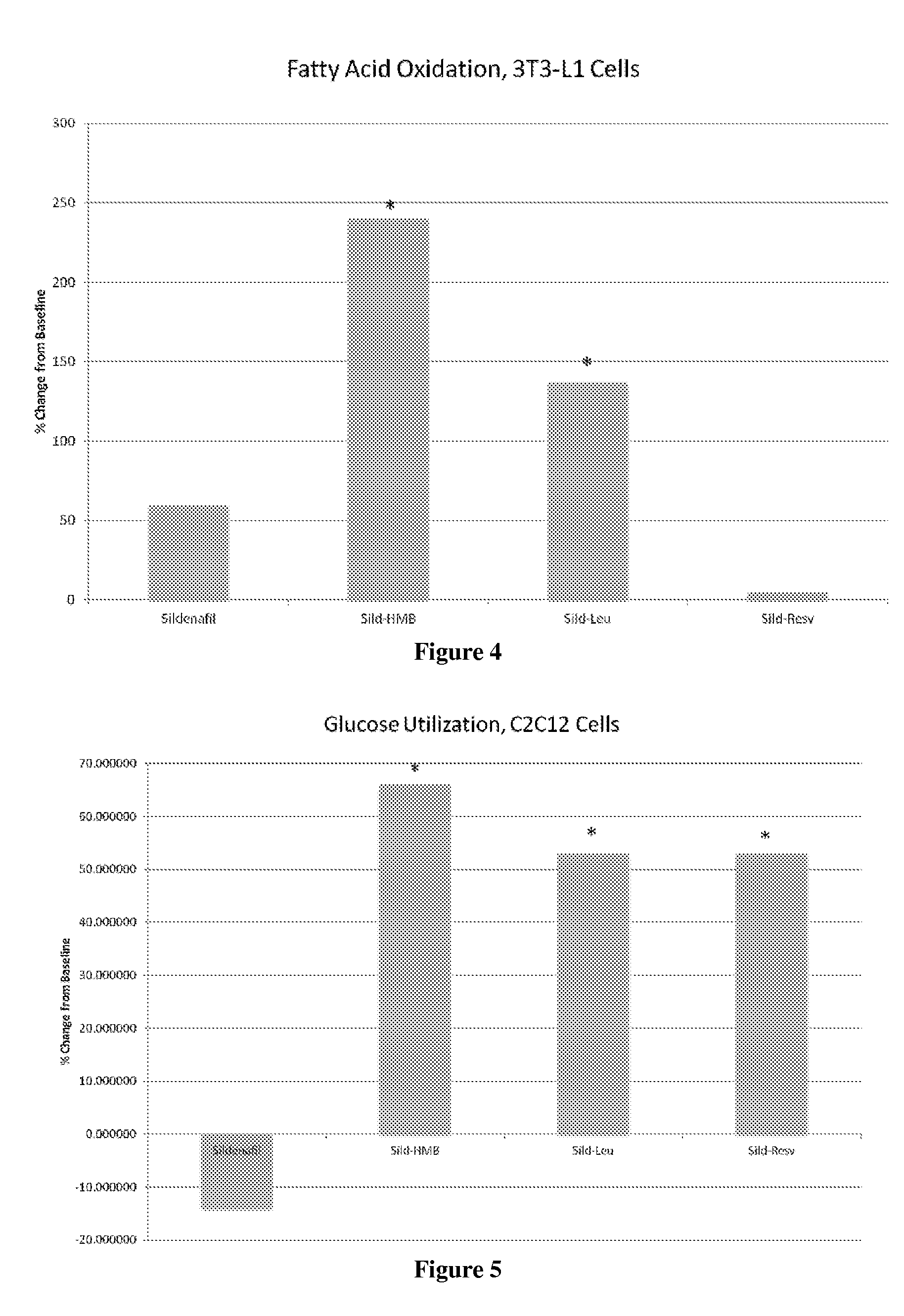 Compositions and methods for increasing energy metabolism