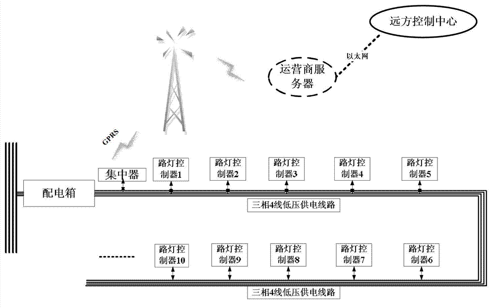 Relay method for banded topology low-voltage power line carrier communication