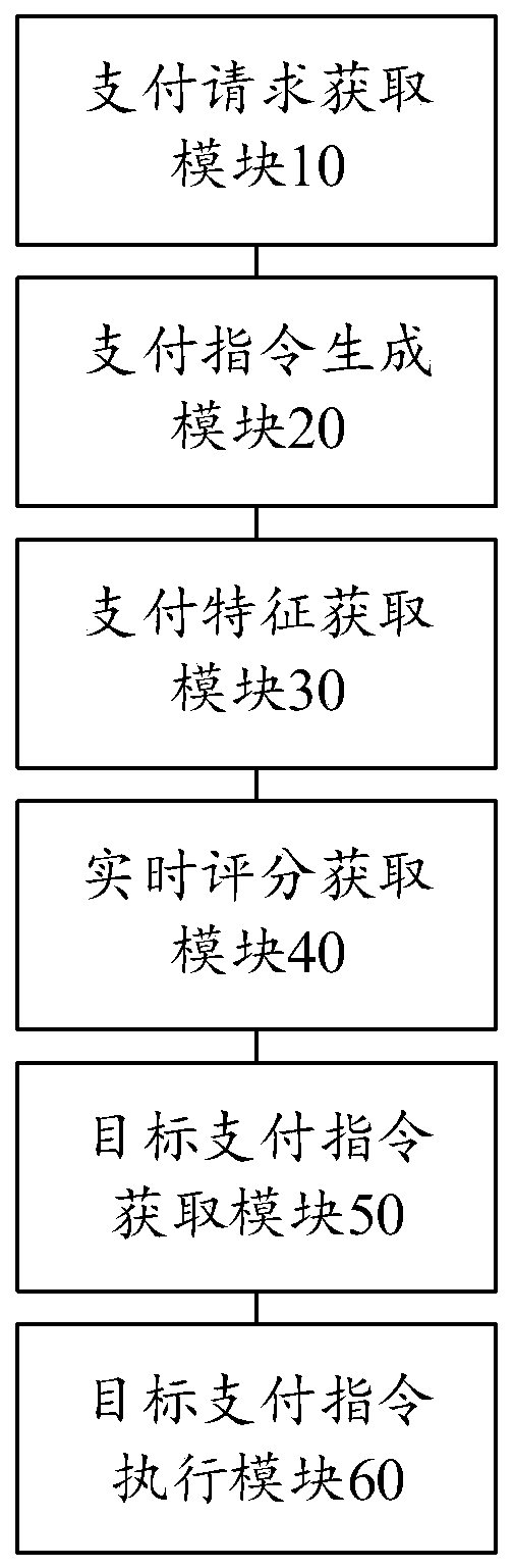 Receiving and paying payment method and device, computer equipment and storage medium