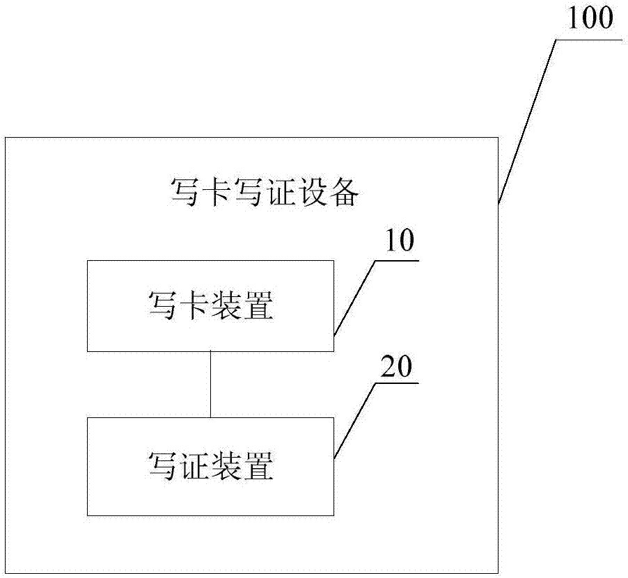 Card writing and certificate writing device and method used for card distribution in batches