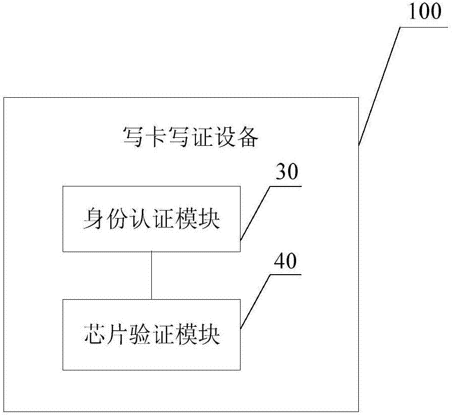 Card writing and certificate writing device and method used for card distribution in batches