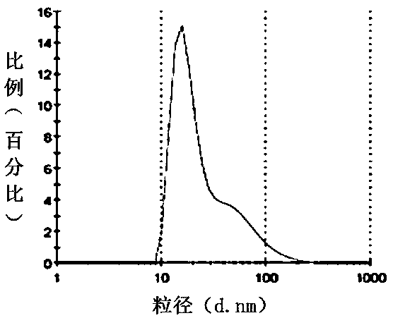 Site-directed mutagenesis carrier protein and purpose thereof to vaccine preparation