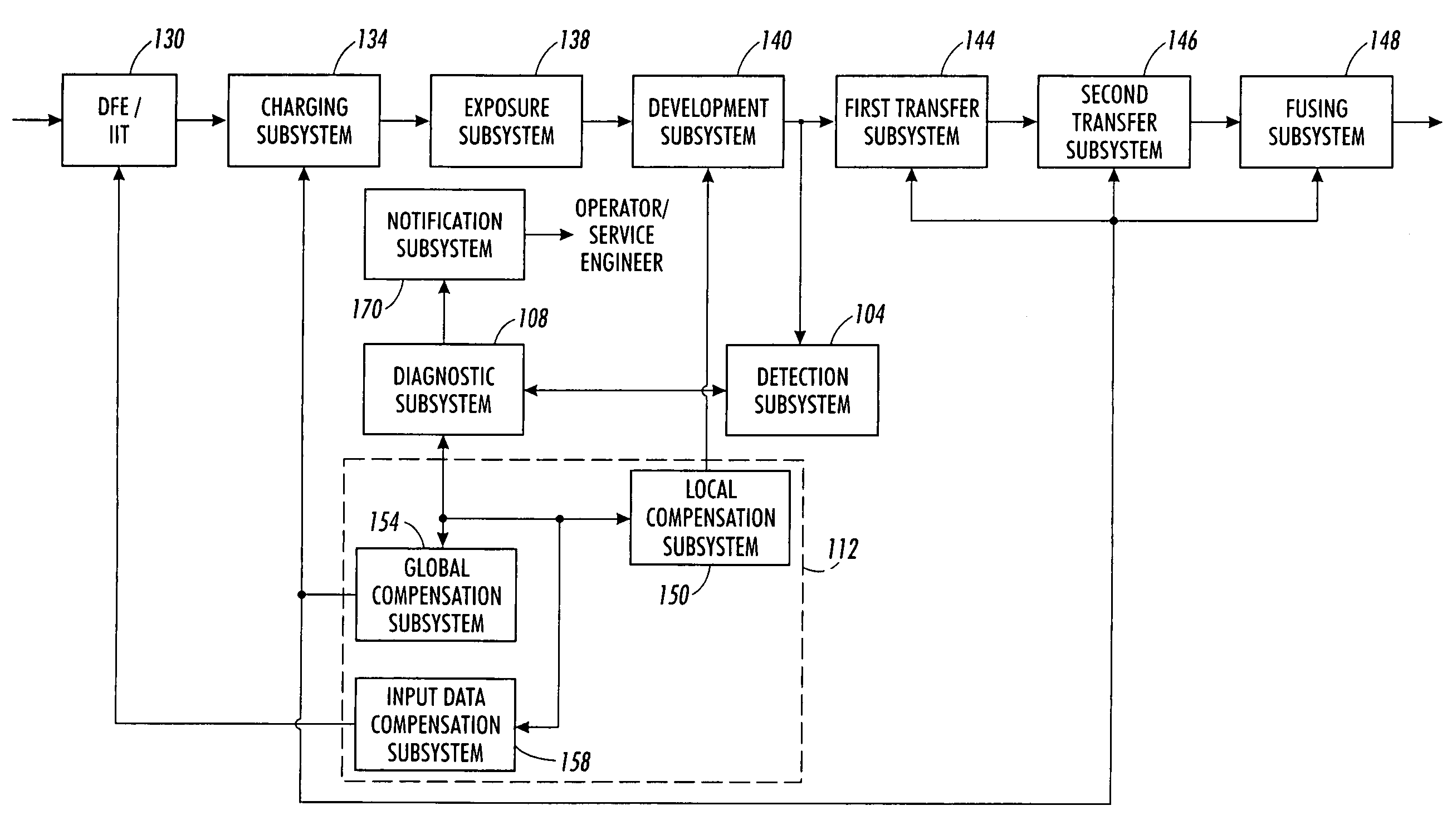 Method and system for automatically compensating for diagnosed banding defects prior to the performance of remedial service