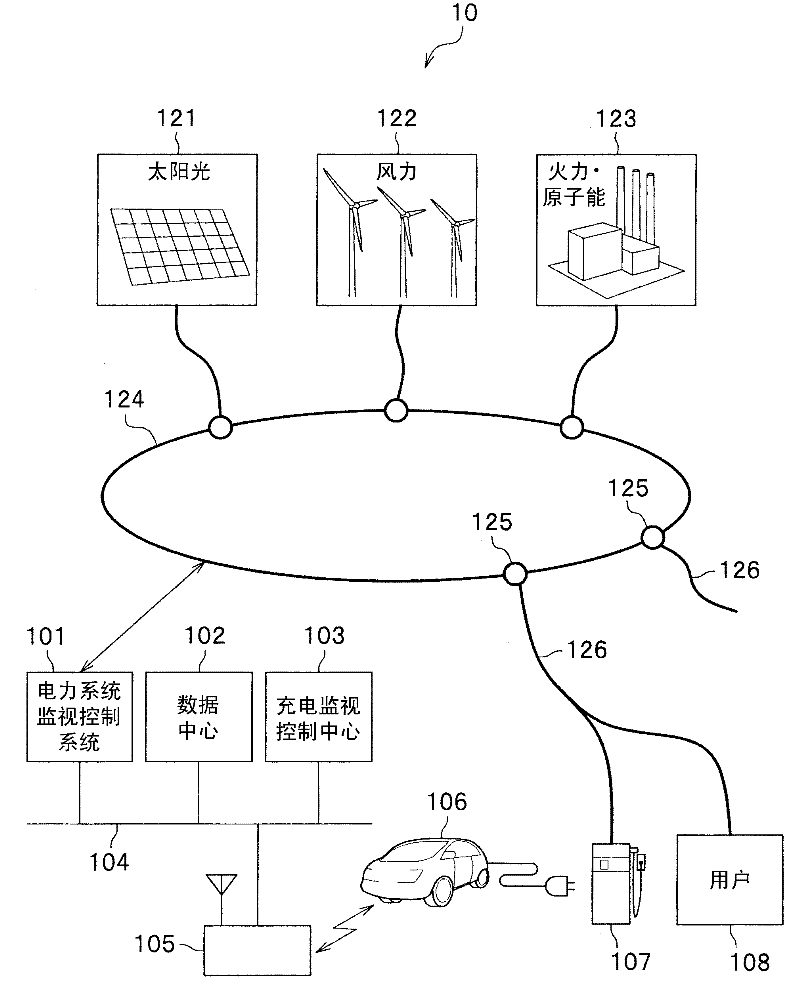 Charging control method, charging monitoring control center and vehicle-mounted navigation device of electric automobile