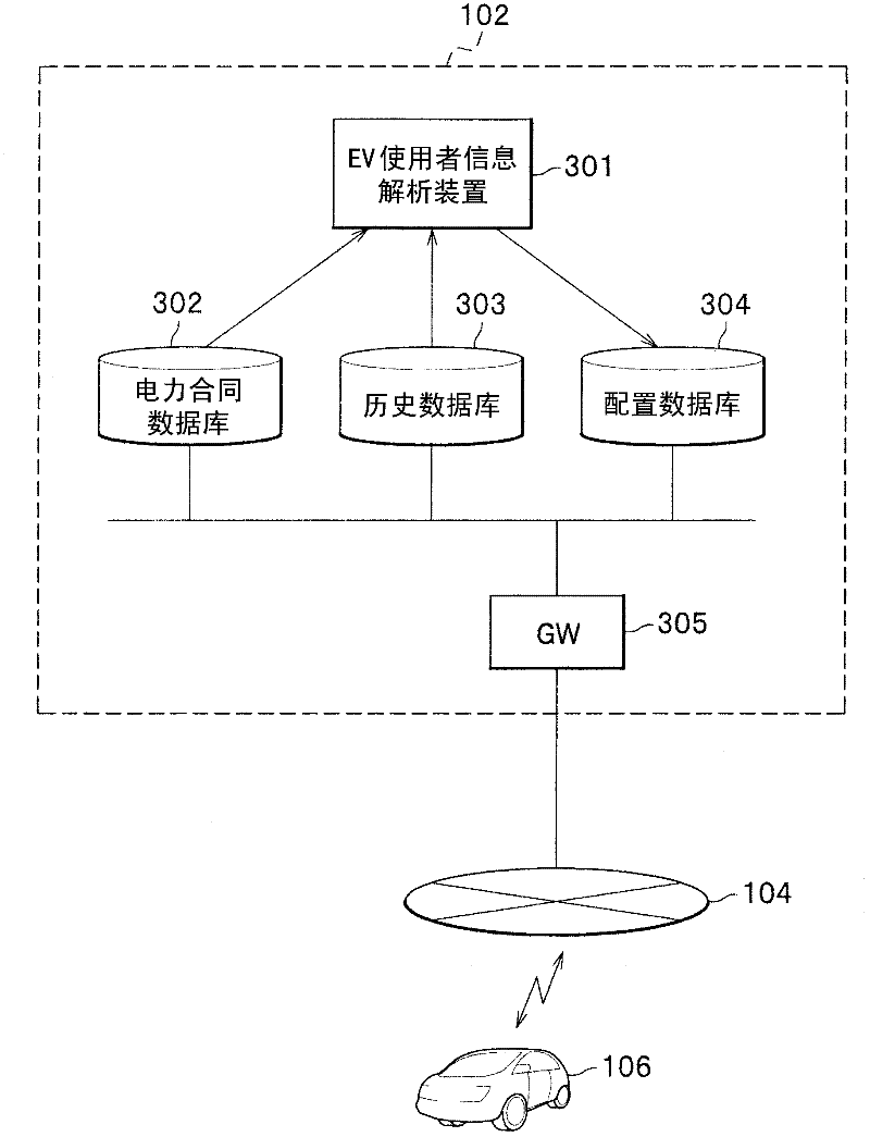 Charging control method, charging monitoring control center and vehicle-mounted navigation device of electric automobile