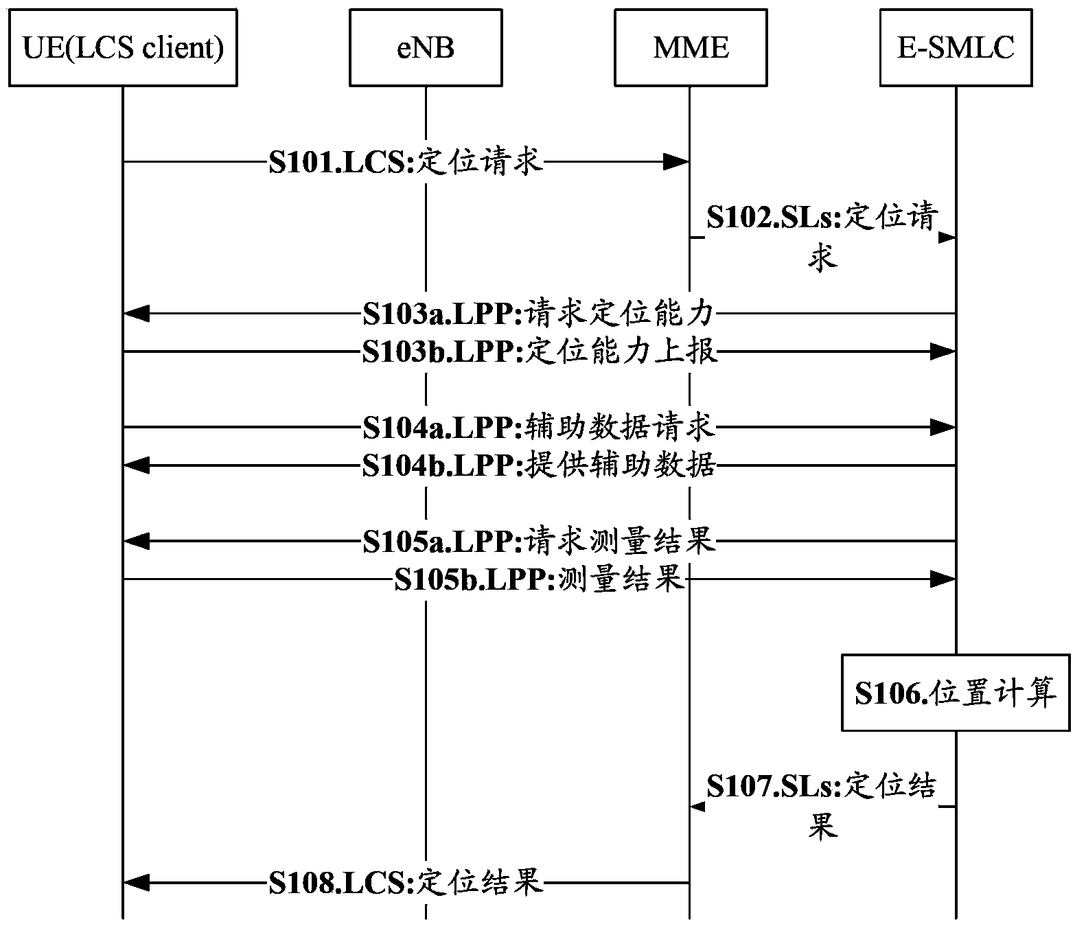 Terminal positioning method, terminal and positioning server