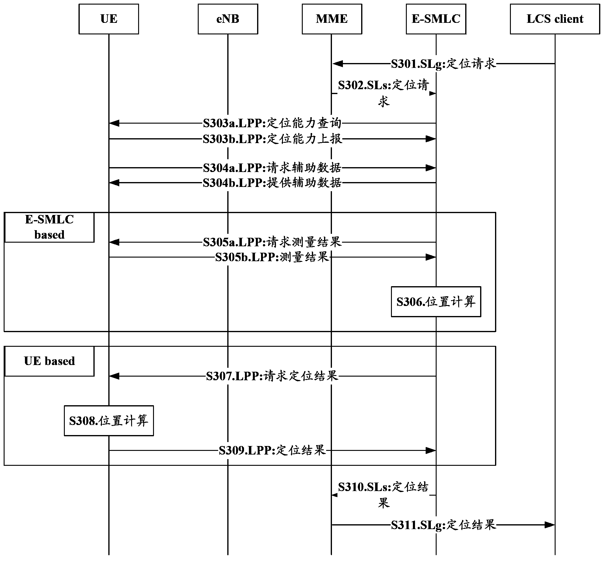 Terminal positioning method, terminal and positioning server