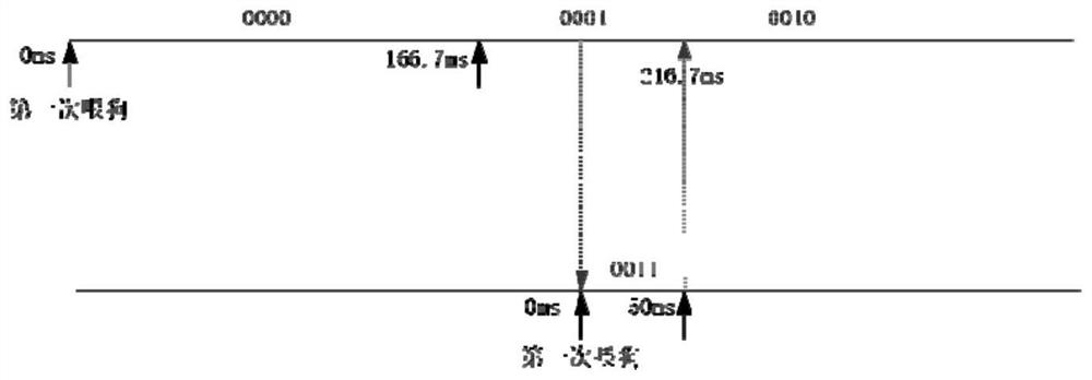 Establishment method of double-machine complete-machine-level hot standby system