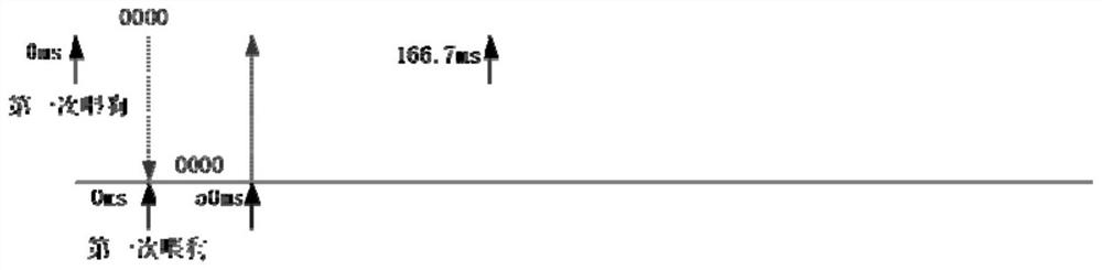 Establishment method of double-machine complete-machine-level hot standby system