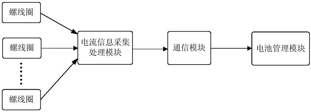 Rapid detection method and device for invalidation of parallel single body in serial-parallel battery pack