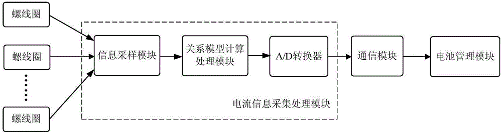 Rapid detection method and device for invalidation of parallel single body in serial-parallel battery pack