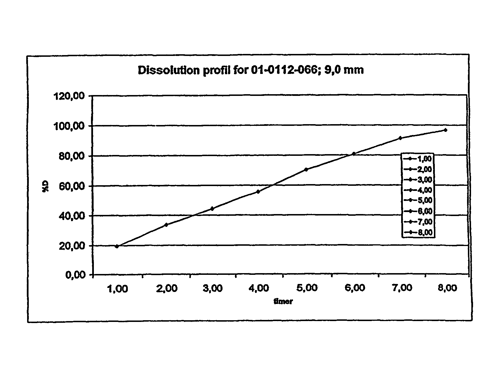 Morphine controlled release system