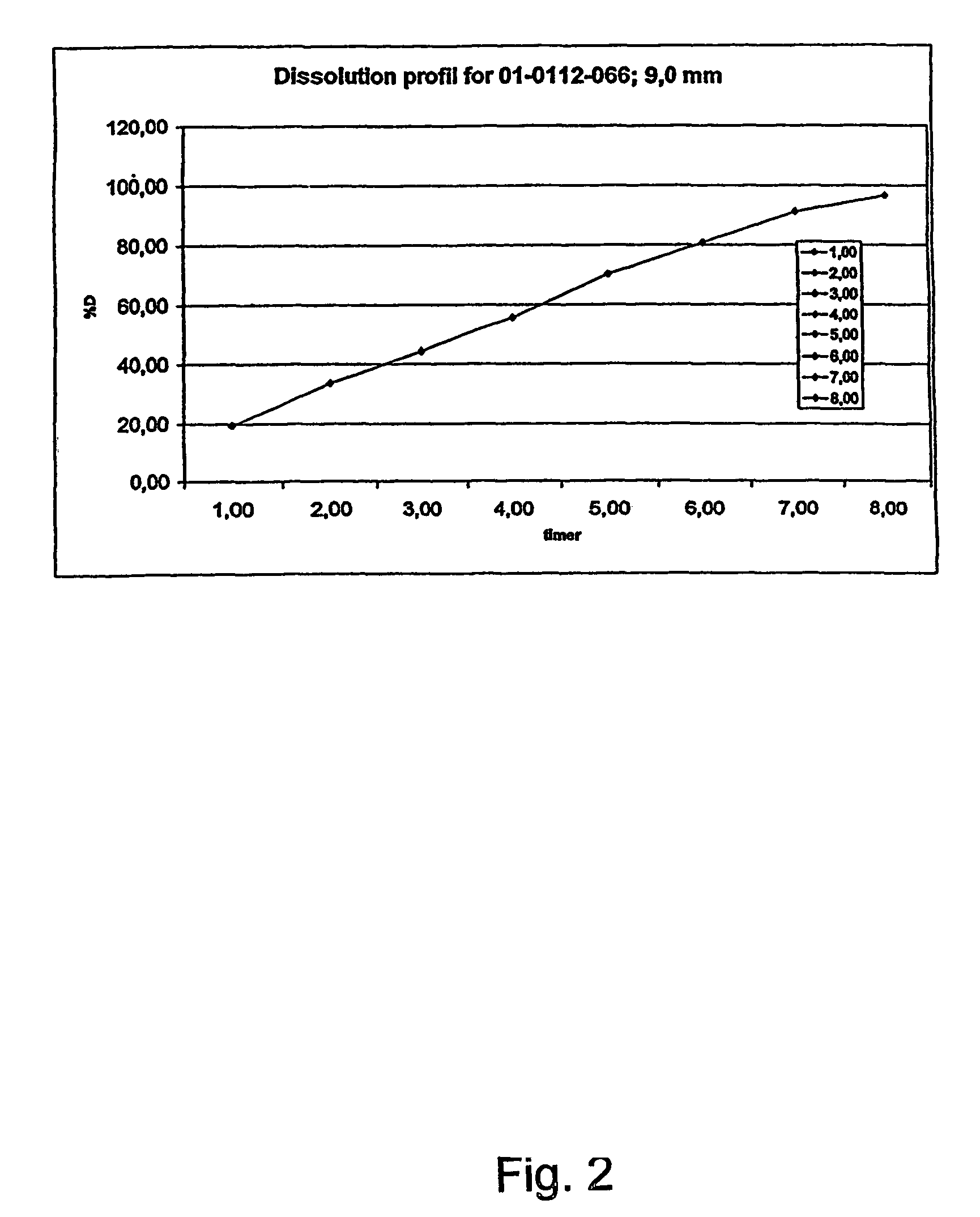 Morphine controlled release system