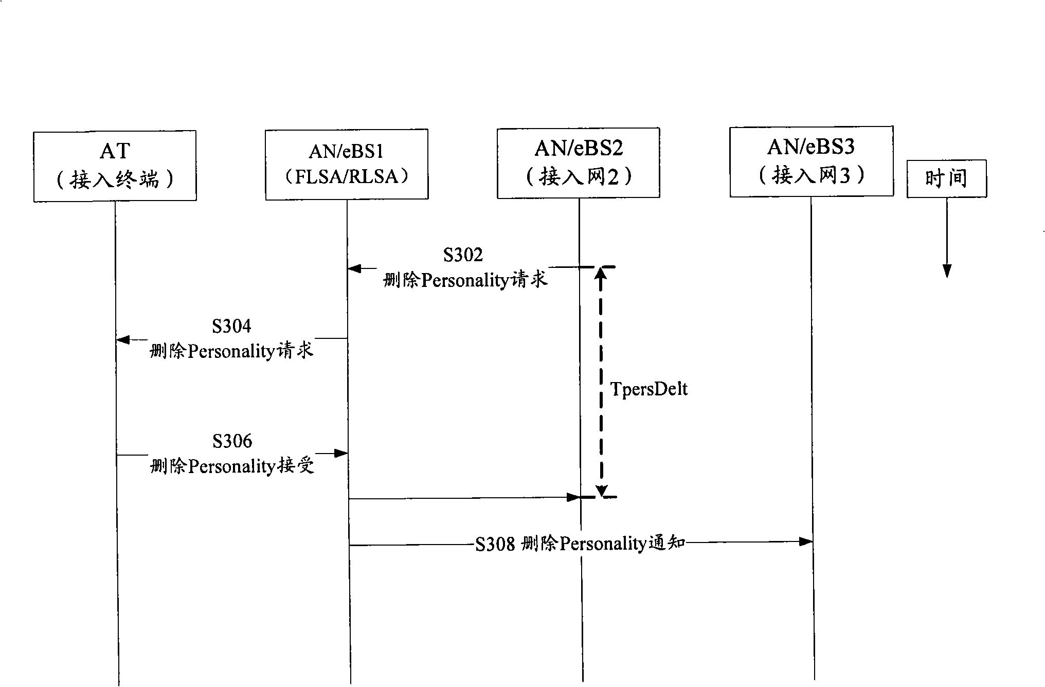 Process method for ultra mobile broadband characteristic