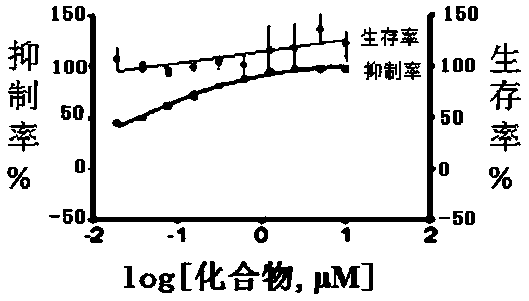 2-oxadiazole-3-aminothieno[2, 3-b]pyridine derivative, preparation method and application thereof