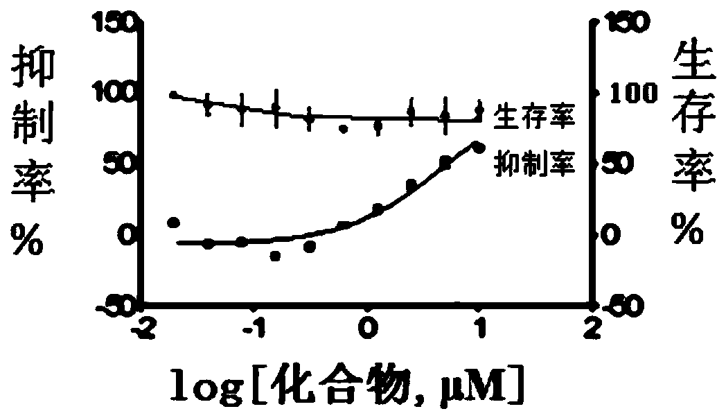 2-oxadiazole-3-aminothieno[2, 3-b]pyridine derivative, preparation method and application thereof