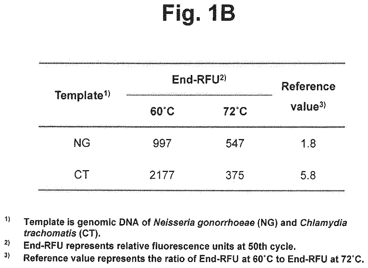 Differentiation of signals for target nucleic acid sequences