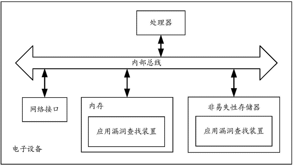 Method and device for searching application vulnerabilities, and system