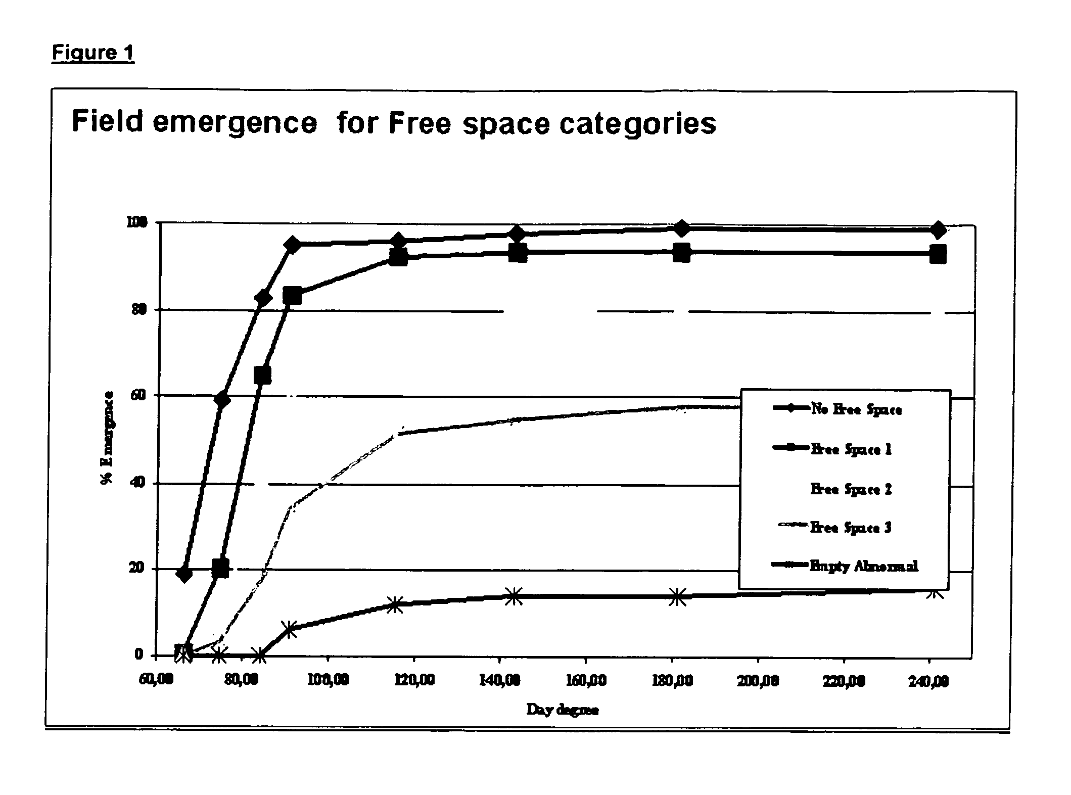 Method for classifying seeds, comprising the usage of infrared spectroscopy