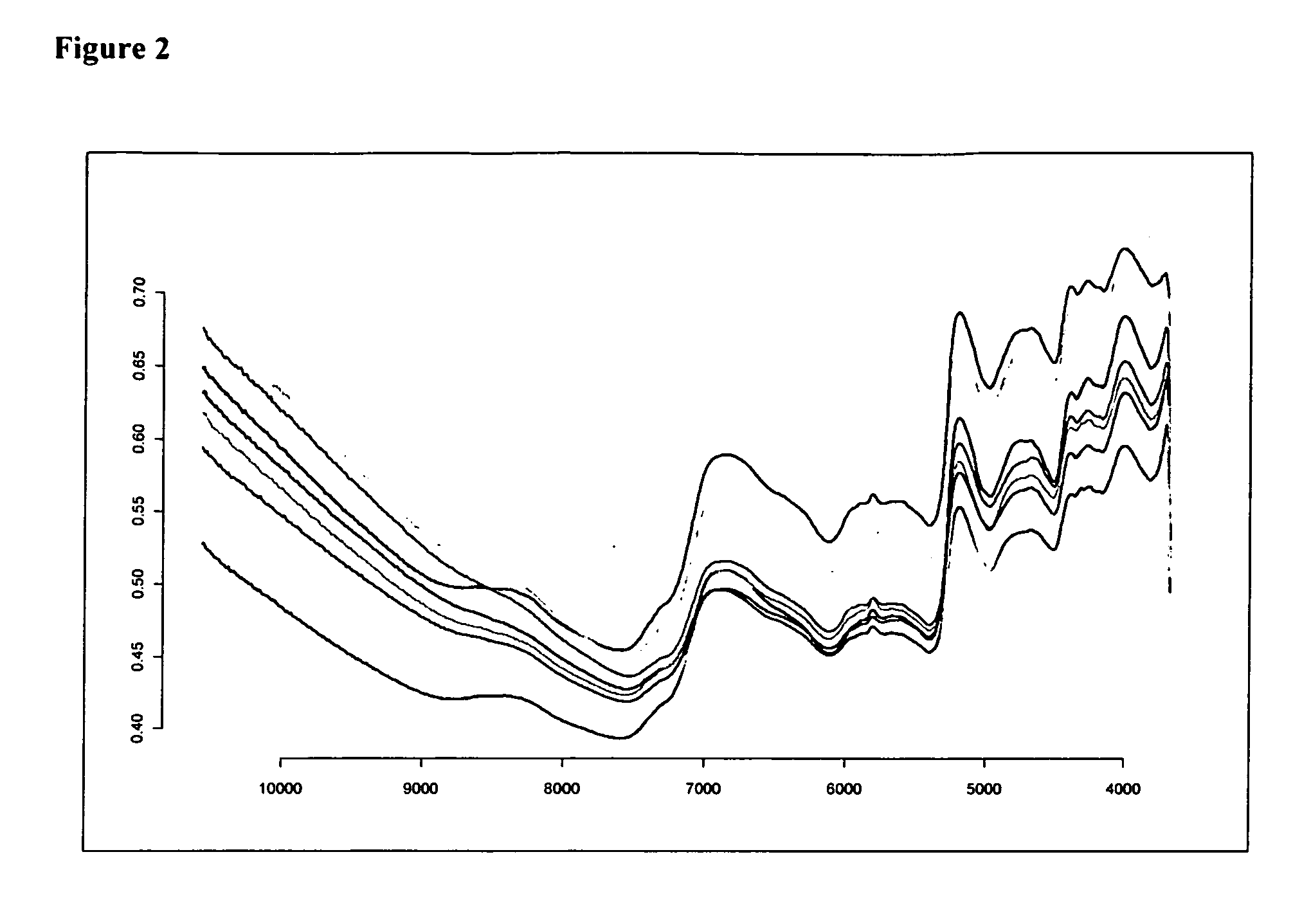 Method for classifying seeds, comprising the usage of infrared spectroscopy