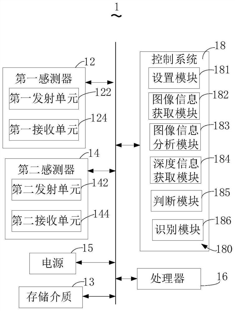 Biological feature recognition control method and storage medium