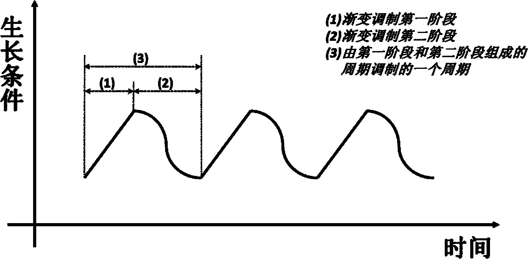 Heteroepitaxial growth method for high-quality monocrystalline thick-film material