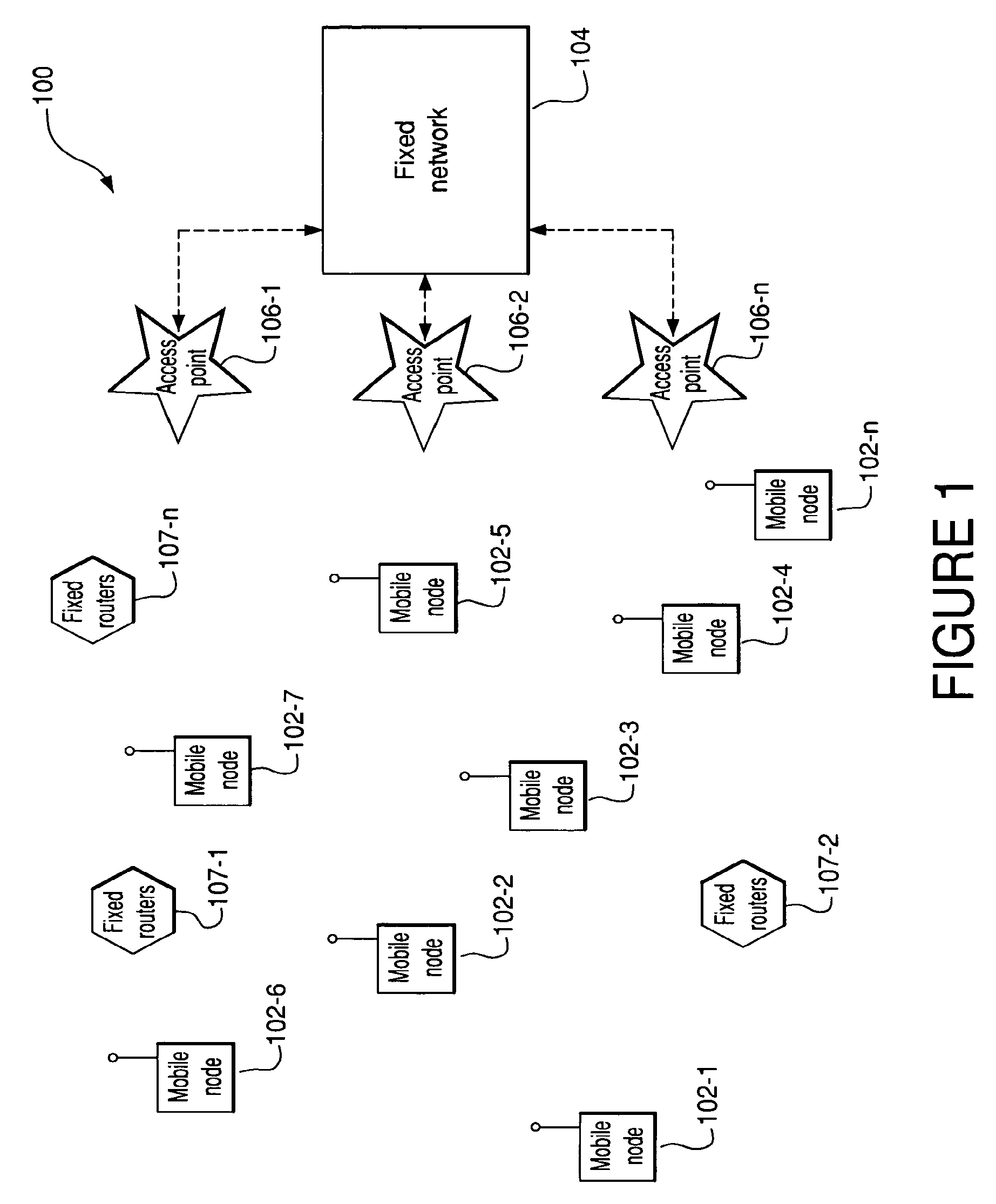 System and method to improve the network performance of a wireless communications network by finding an optimal route between a source and a destination