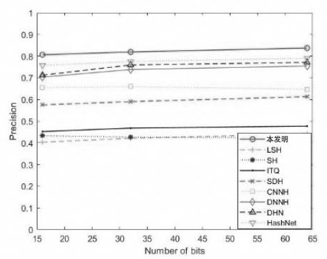 Hash center-based continuous learning method