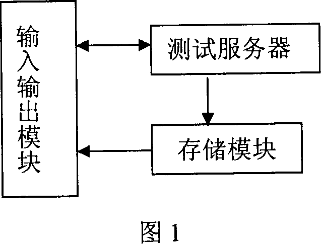 Method and appatatus for processing wide band device fault positioning requesting