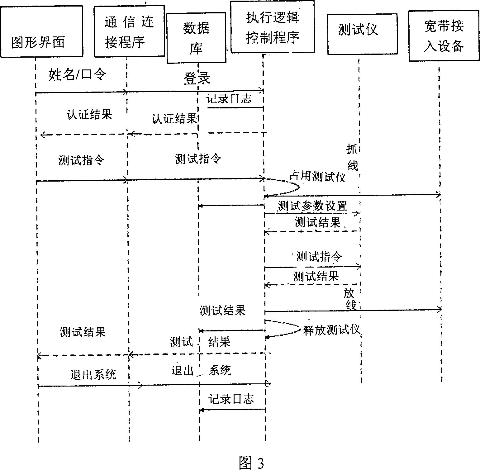 Method and appatatus for processing wide band device fault positioning requesting